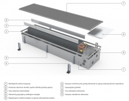 Įleidžiamas grindinis konvektorius FC 130x22x15