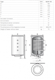 Pakabinamas greitaeigis kombinuotas vandens šildytuvas Elektromet WJ-VENUS PLUS-140, 0,9m2, dešininis, 140 l