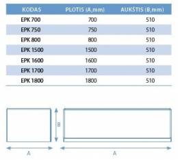 Vonios panelė EasyPanel 170cm, priekinė